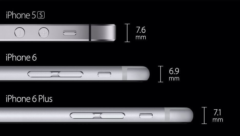 Iphone 6 Thickness Comparison Vs Iphone 6 Plus Vs Iphone 5s Cupertinotimes