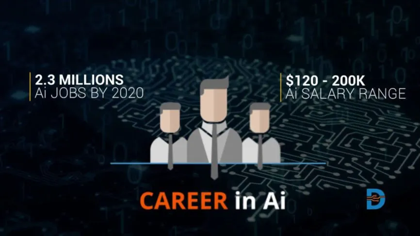 AI career, Choosing an AI career, Career Vision, AI Mission, Artificial intelligence specialist